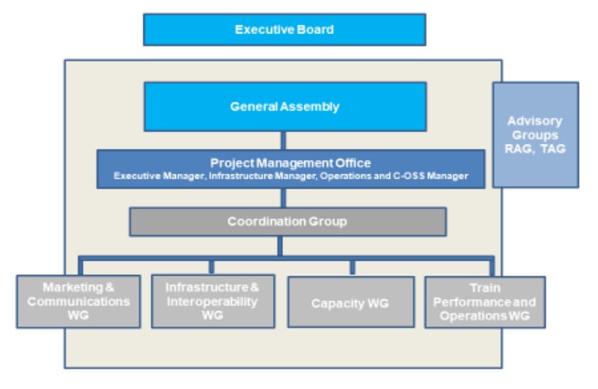 awb structure