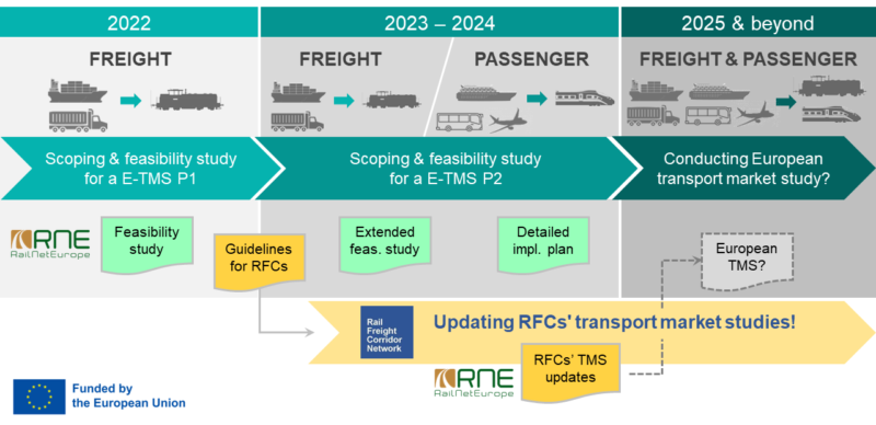 A3c_ETMS_Project_Timeline@NExBo-1-800x388